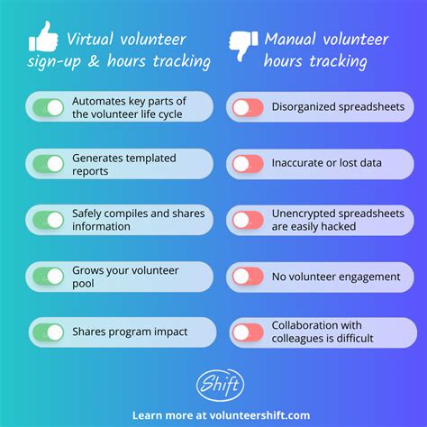 4 Alternatives to SignupGenius for Volunteer Programs